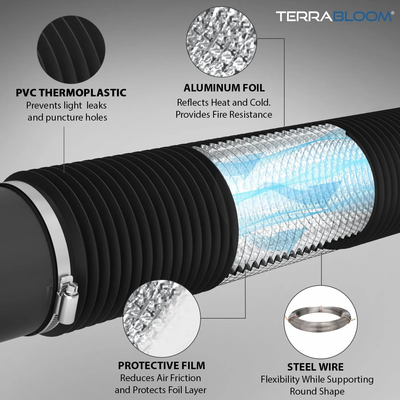 TerraBloom 10" Air Duct - 25 FT Long, Black Flexible Ducting with 2 Clamps